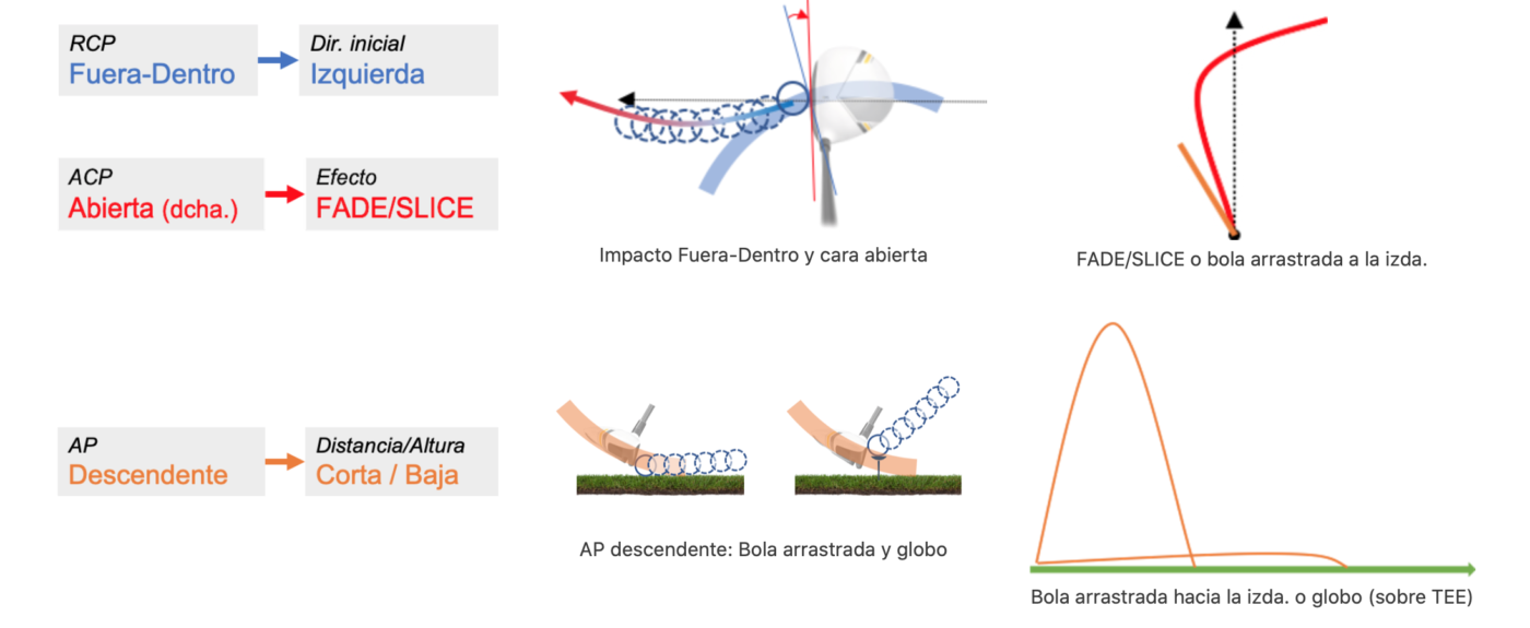 IV_F-D abierta descendente bola arrastrada y globo