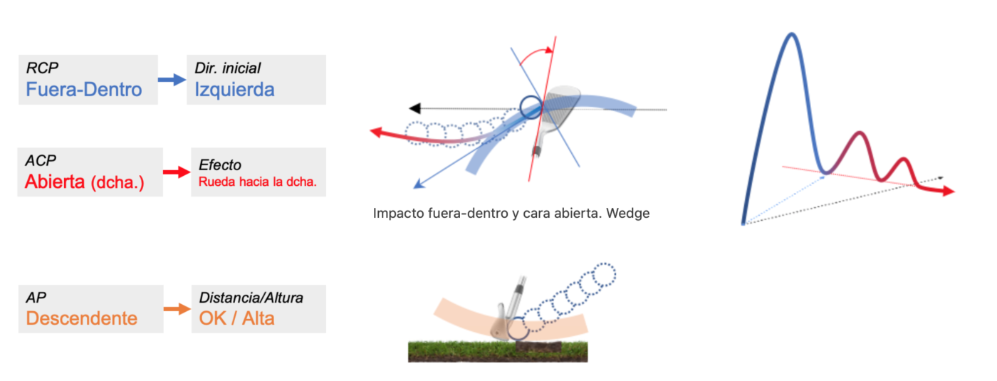 IV_ F-D abierta descendente pitching